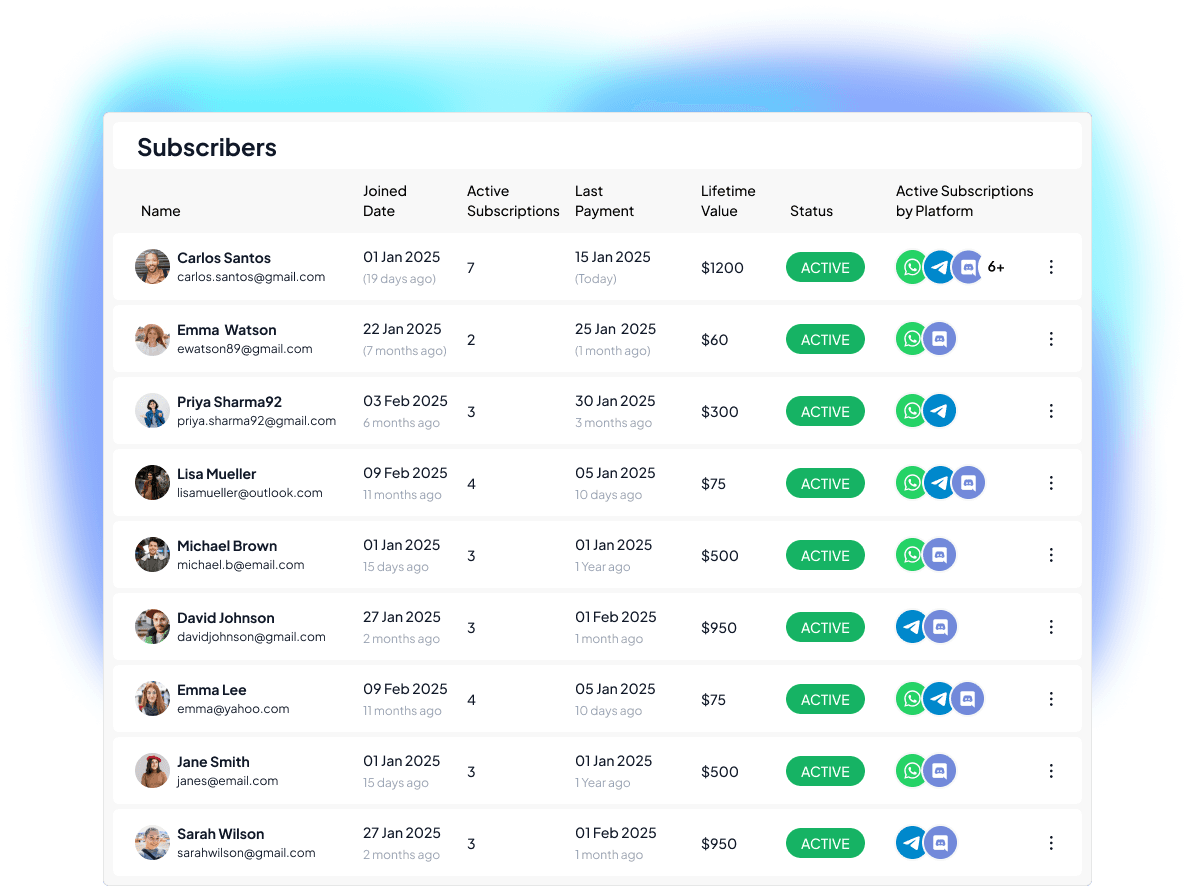 Communipass dashboard subscribers managment